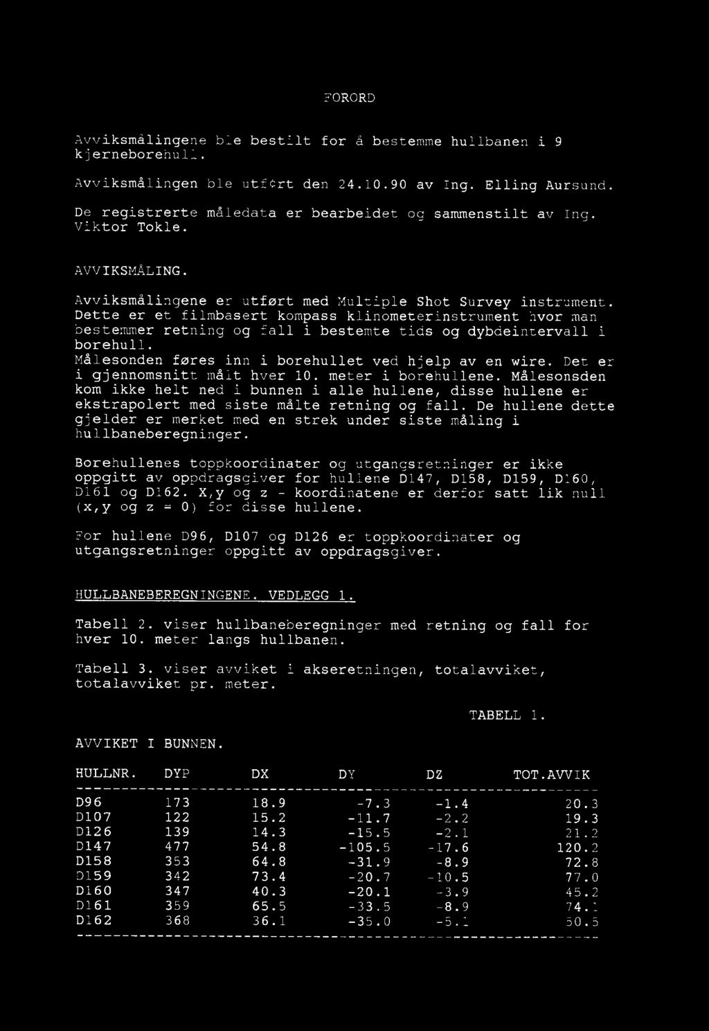 DEV.0 0 FORORD Avviksmålingene ble bestilt for å bestemme hullbanen i 9 kjerneborehull. Avviksmålingen ble utfrt den 24.10.90 av Ing. Elling Aursund.