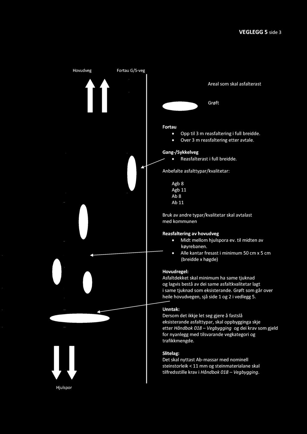 VEGLEGG5 side3 24 Tabell 5.4 Lapping Hovudveg FortauG/S-veg Teiknforklaring : Arealsomskalasfalterast Grøft Fortau Opptil 3 m reasfalteringi full breidde. Over3 m reasfalteringetter avtale.