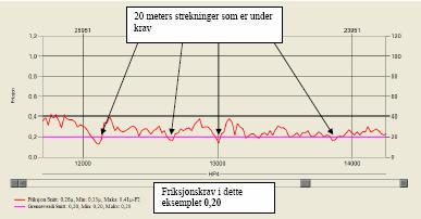 Statens vegvesen Drift og vedlikehold 2.