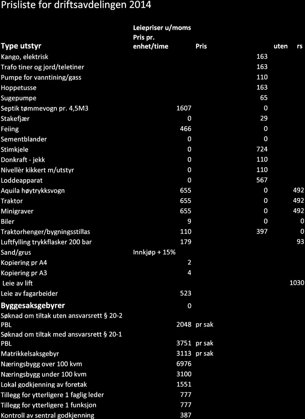 4,5M3 L67 Stakefiær 29 Feiing 466 Sementblander Stimkiele 724 Donkraft - jekk L1 Nivellèr kikkert m/utstyr 11 Loddeapparat 567 Aquila høytrykksvogn 655 492 Traktor 655 492 Minigraver 655 492 Biler 9