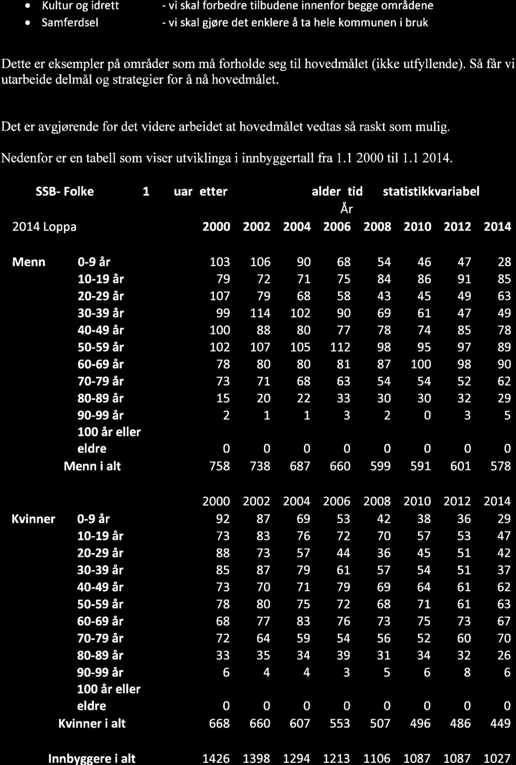 Nedenfor er en tabell som viser utviklinga i innbyggertall fra 1.l 2 til 1.1 214.