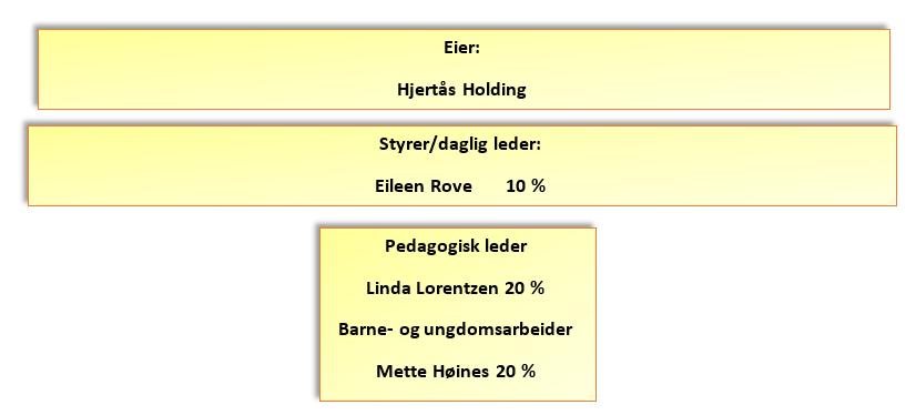 5. Persnalet Det er tre ansatte i Knøttetreff åpen barnehage. Linda g Mette er tilstede på Knøttetreff hver gang. De ansatte på Knøttetreff jbber gså i Løkka barnehage Sandefjrd AS.