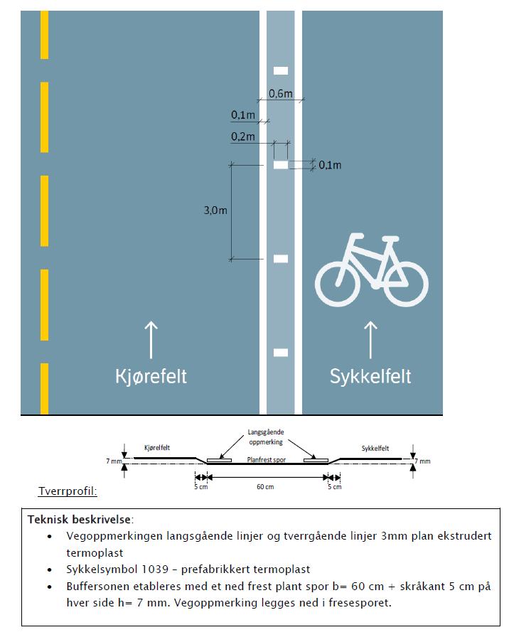 Figur 8 Tverrprofil for sykkelfelt med