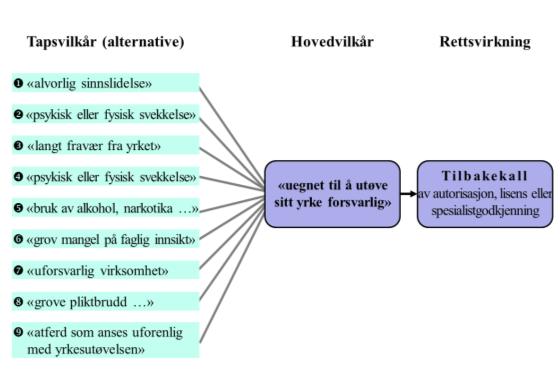 Sanksjoner hpl.