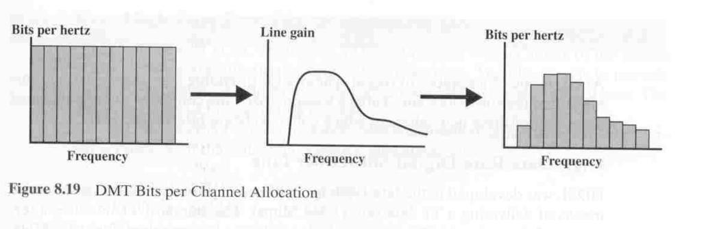 ADSL/DMT 02.