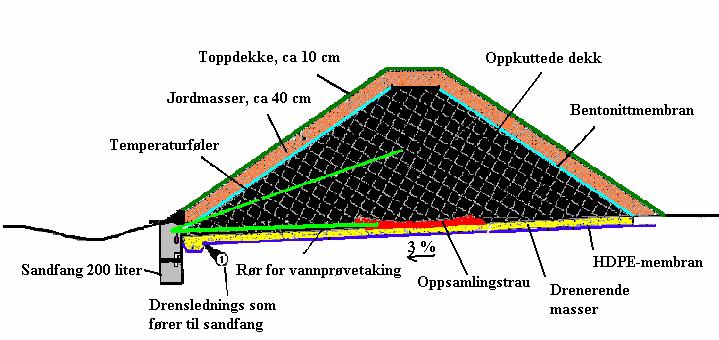 fyllmasse vekt i fylling 400 600 kg/m3 Leverandør i Norge: RagnSells AS, har ansvar for innsamling og bearbeiding (klipping) av