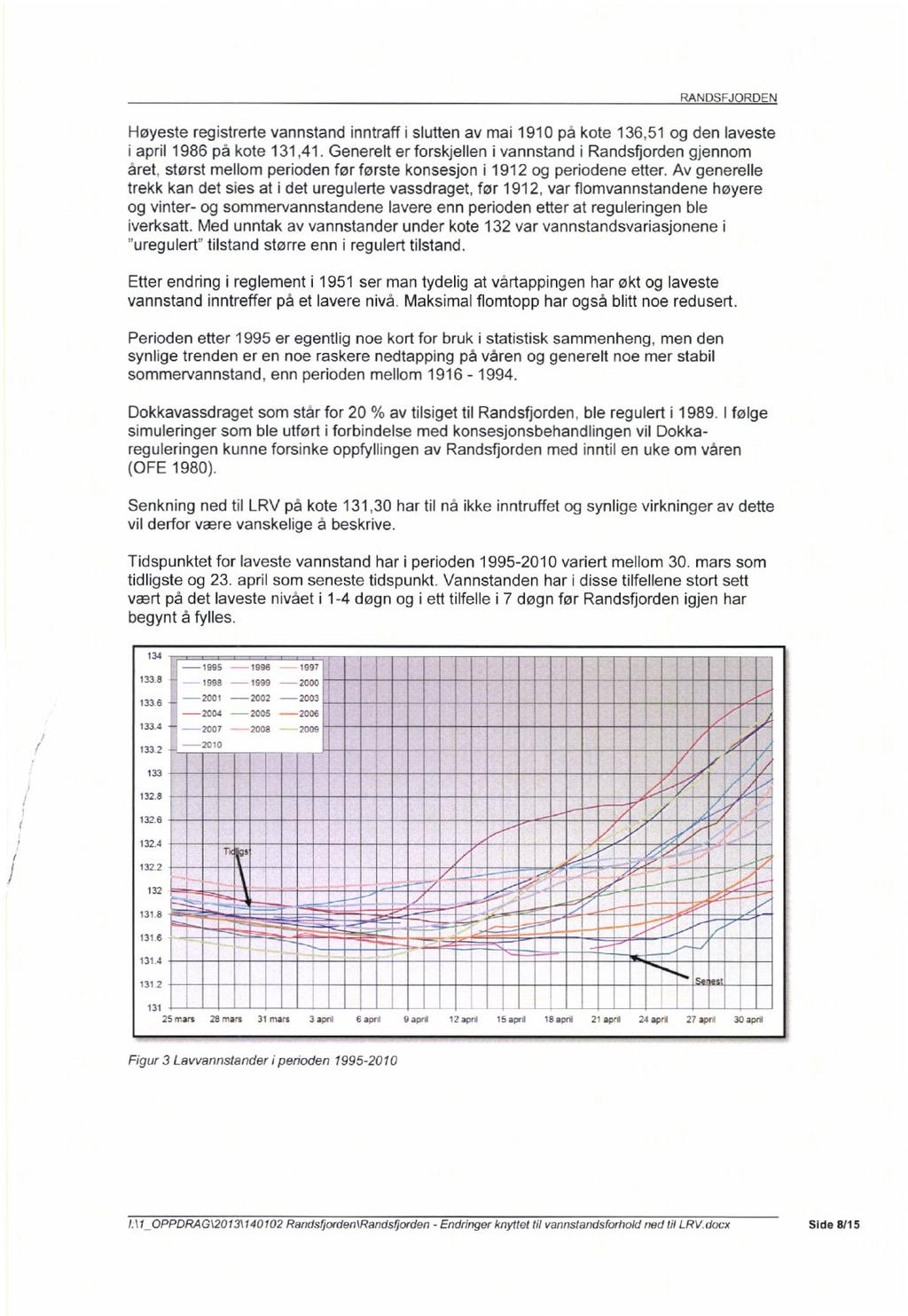 Høyeste registrerte vannstand inntraff i slutten av mai 1910 pa kote 136,51 og den laveste i april 1986 på kote 131,41.