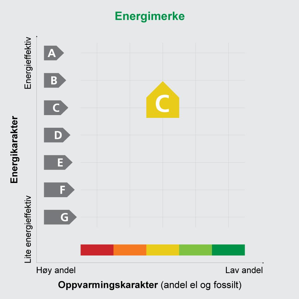 Adresse Postnr 4235 Sted Andels- /leilighetsnr. HEBNES / Gnr. 122 Bnr. 12 Seksjonsnr. Festenr. Bygn. nr. 21604321 Bolignr. Merkenr. A2016-632043 Dato 01.02.