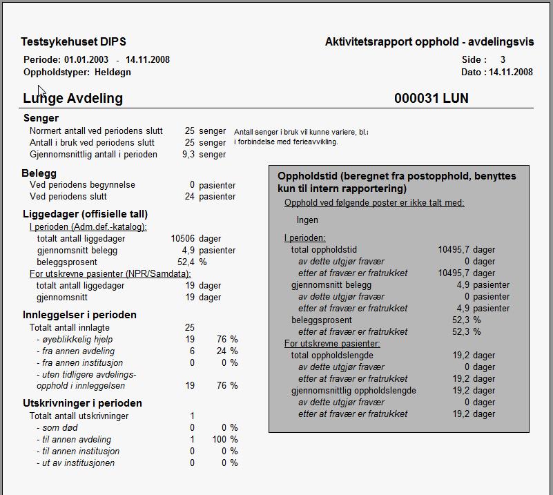 Ønsker en de samme data, men pr. post benyttes denne rapporten: D-5845 Aktivitetsrapport belegg post/seksjon Meny i DIPS: Rapporter Virksomhetsrapporter Innleggelse 1.1.24.