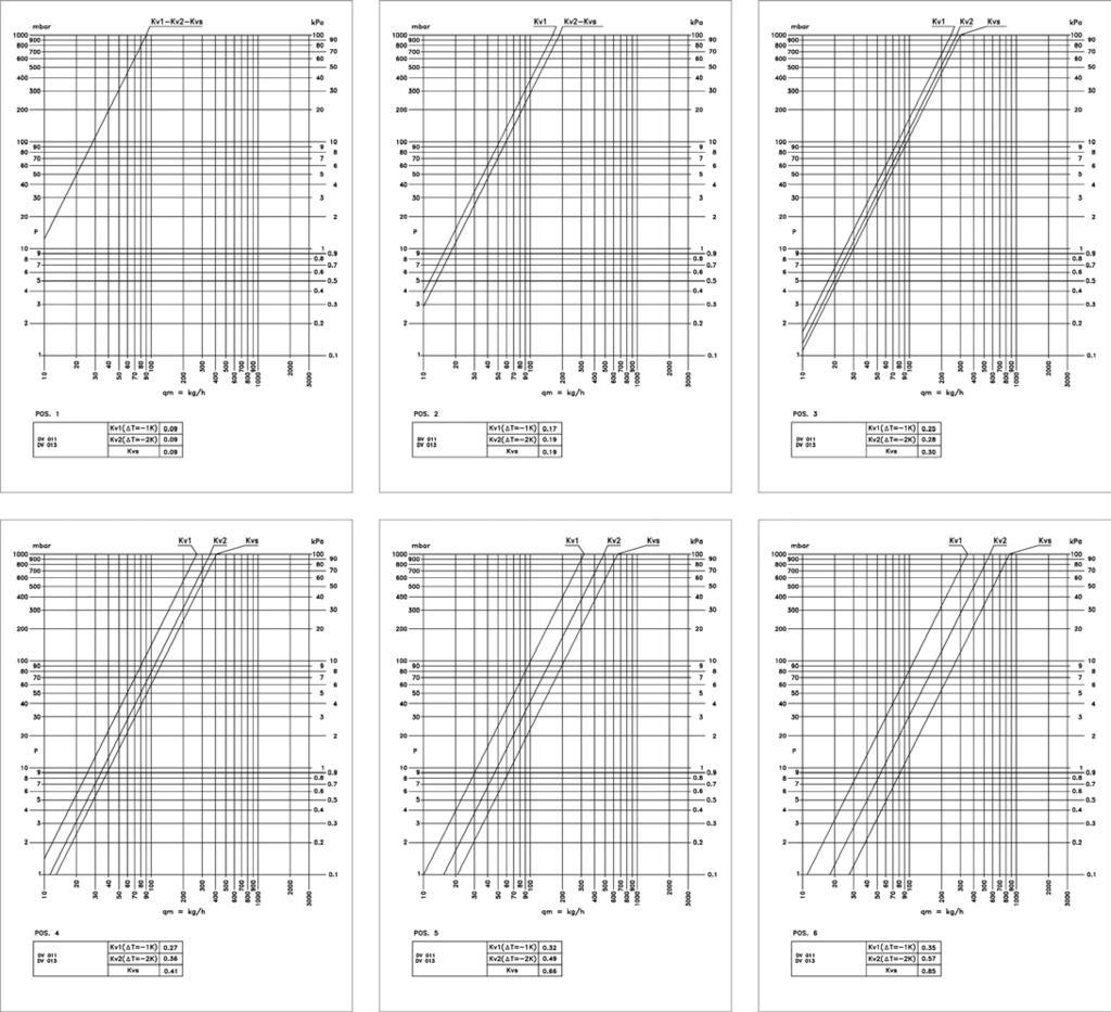 Trykkfallsdiagram Trykkfallsdiagram for