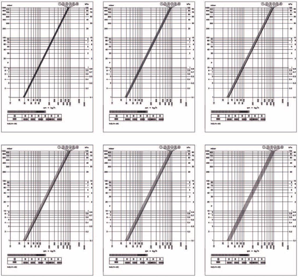 Trykkfallsdiagram for Optima termostatventil underforbindin DN15/M24 og