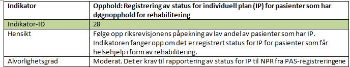 Registrering av status for individuell plan Indikatoren ser etter andel av pasienter som har døgnopphold med hoveddiagnose Z50.89 og/eller Z50.