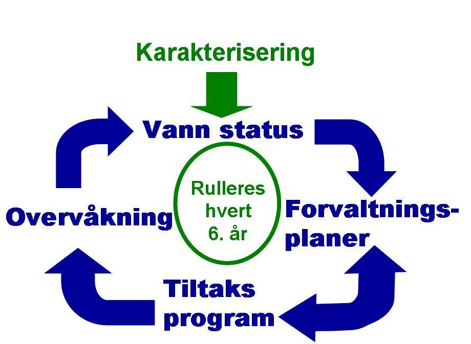 Konkretisere miljømål for 2015 Konklusjonane frå dei avvegingane som vert gjort av VRU må stadfestast som realistiske miljømål.