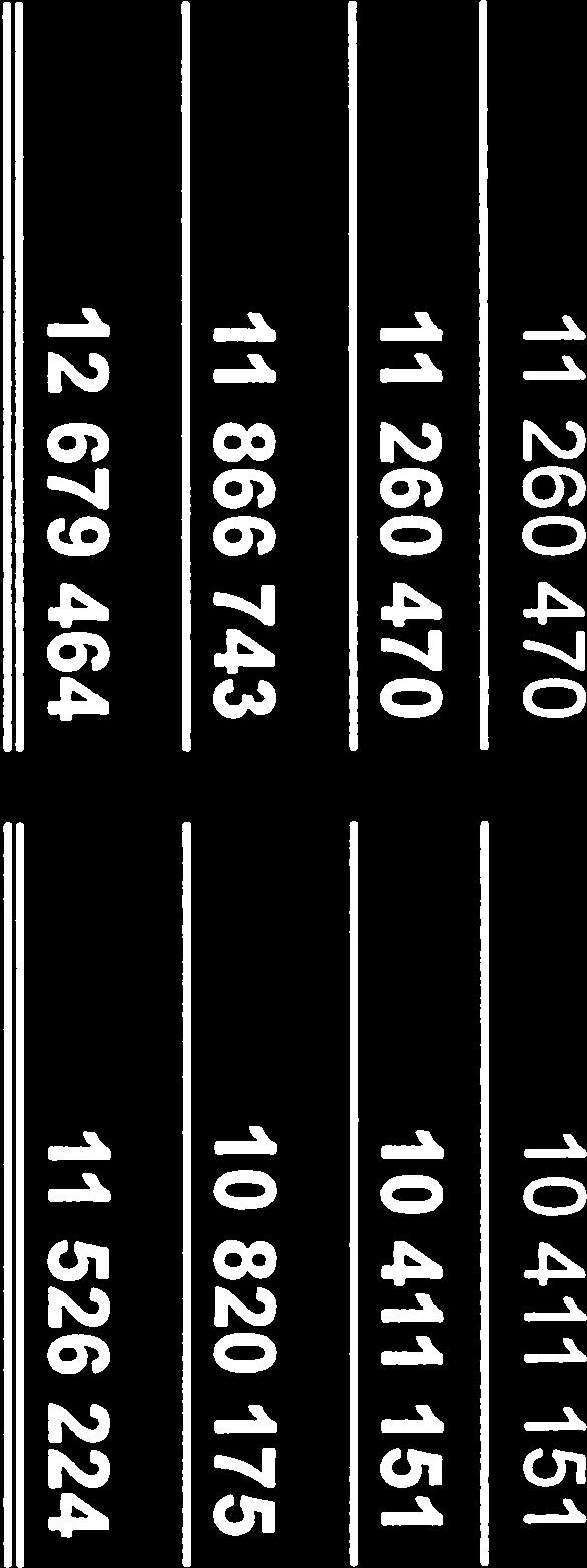 nr. 985 867 402 Note 2016 2015 EIENDELER