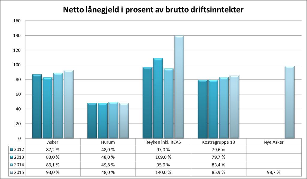 Lånegjeld