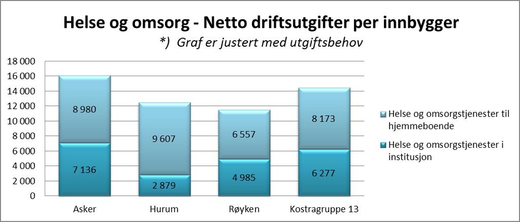 Institusjon og