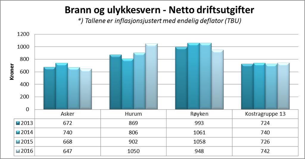 Brann og