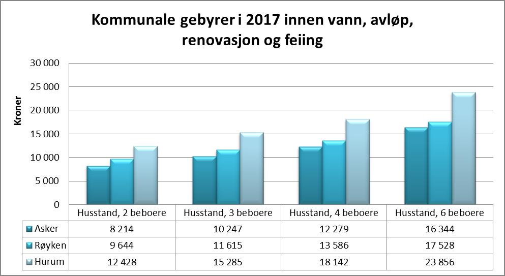 Anslag kommunale gebyrer 4