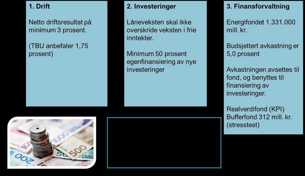 Økonomisk