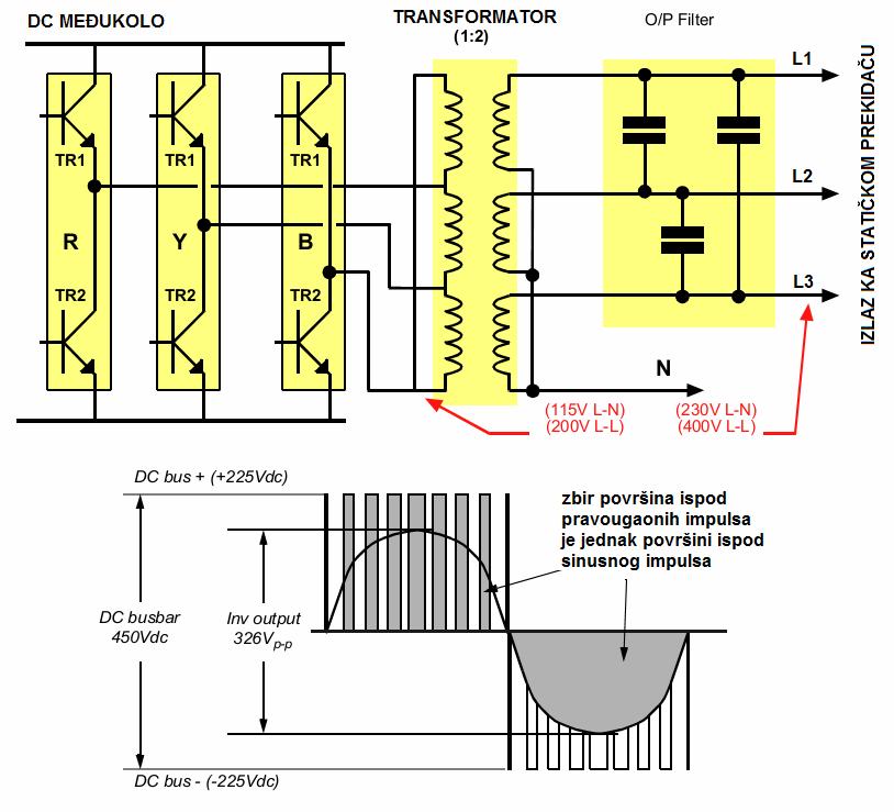 PWM regulacija pri