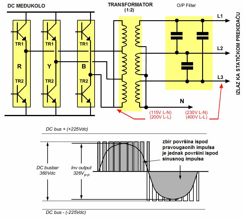 PWM regulacija pri