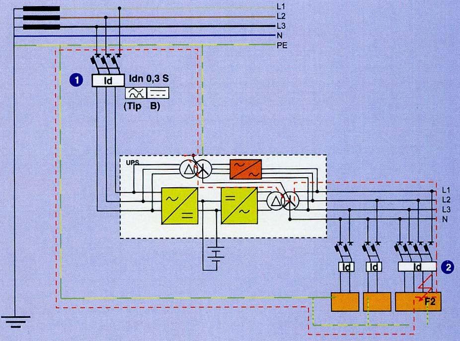 Ako u by-pass liniji imamo transformator, u slučaju zemljospoja F2 na opterećenju deluje isključivo diferencijalni prekidač 2.