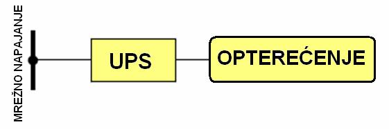 ŠTA JE USTVARI BESPREKIDNO NAPAJANJE -UPS?