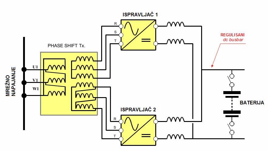 12-pulsni ispravljač Problemi sa 6-pulsnim ispravljačem se mogu rešiti korišćenjem tro-namotajnog transformatora i dva trofazna 6-pulsna ispravljača koji rade sa međusobnim faznim pomerajem od 30 (12