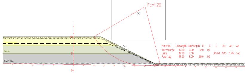 Figur 10: Erfaringsverdier for konsolideringskoeffisient i leire, hentet fra Hb V220 Konsolideringstiden anslås til t p = H 2 /C v = (3,5 m) 2 / (2 m 2 /år) = ca. 6 år.