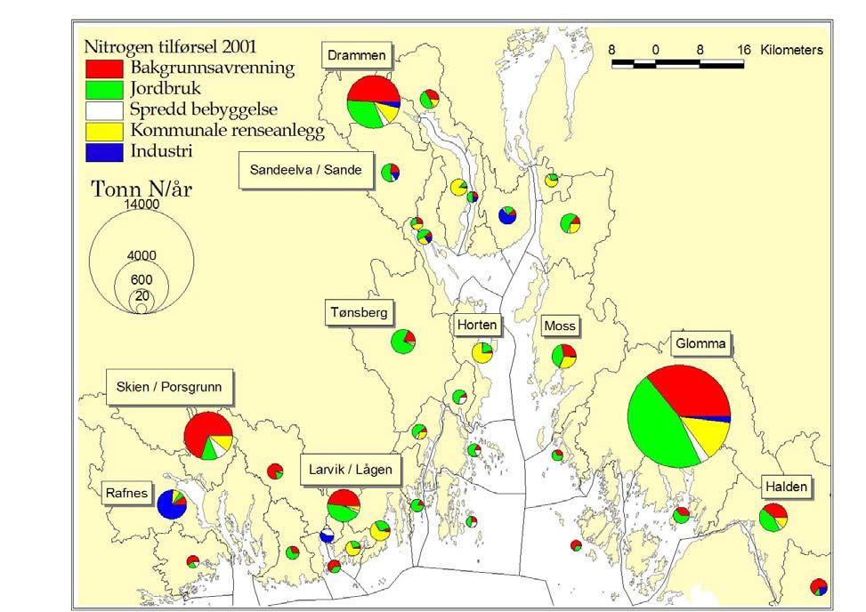 4 TILFØRSLER Det ble i 2001 gjennomført en omfattende kartlegging av tilførslene av næringssalter og organisk materiale de siste ti år fordelt på fem kystområder innen ytre Oslofjord (ICG, 2001).