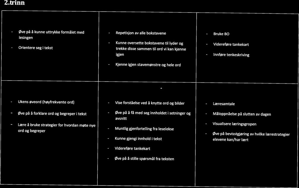 - Orientere - Ukens - Øve - Muntlig - Måloppnåelse - Visualisere 2.