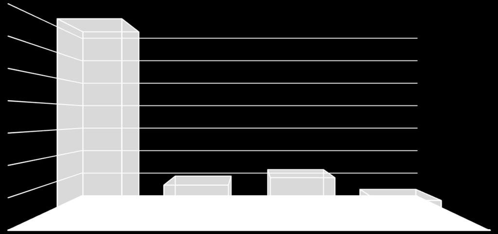 Hva ble vektlagt mest? 70,0 69,4 60,0 50,0 40,0 30,0 20,0 11,1 13,7 5,8 10,0 0,0 F.AVSTEMNING BEF.