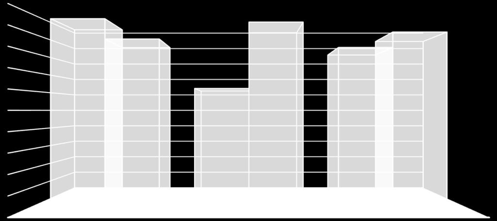 Tilfredshet med medvirkning i ja- og neikommuner 50,0 45,0 40,0 48,9 43,6 48,0 41,4 45,5 35,0 30,0 30,7 25,0 20,0 15,0 10,0 5,0 0,0 NEIKOMMUNE JAKOMMUNE TOT Folkeavstemning Innbyggerundersøkelse