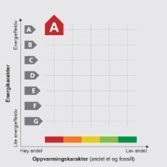 Merkeplikten gjelder alle boliger og bygninger med oppvarmet areal over 50 m2.