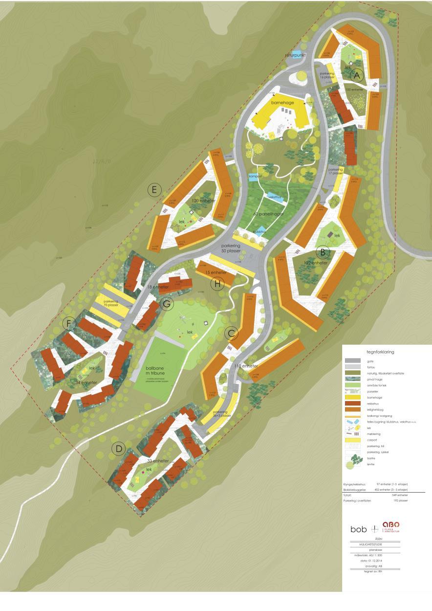 BOB - utvikling av nye boligområder - OS Stort prosjekt med