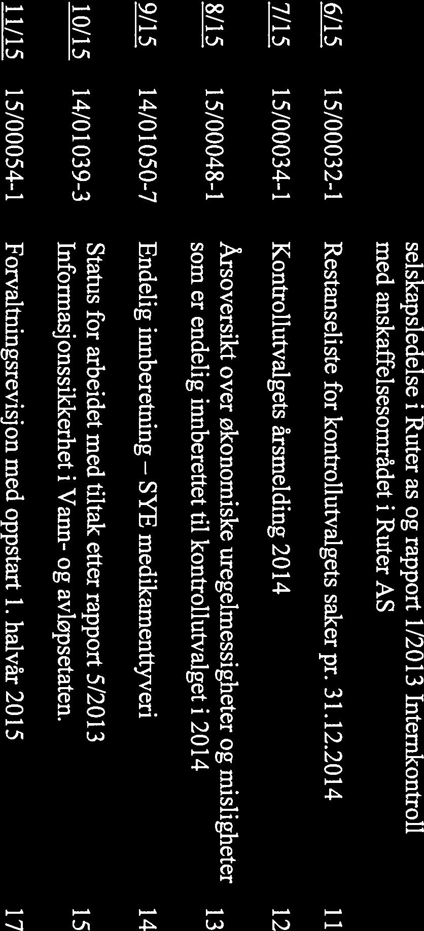 SYE selskapsiedelse i Ruter as og rapport 1/20 13 Internicontroll med anskaffelsesområdet i Ruter AS 6/15 15/00032-1 Restanseliste for kontrollutvalgets saker pr. 3 1.12.