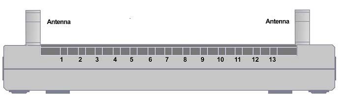 Hurtigstartguide Lysene på frontdekselet. LYS Betydning 1 PWR Lyser når strømmen er på. 2 SYS Lyser når systemet er klart.. 3 LAN port 1 Lyser når du er tilkoblet til Ethernet - utstyret.