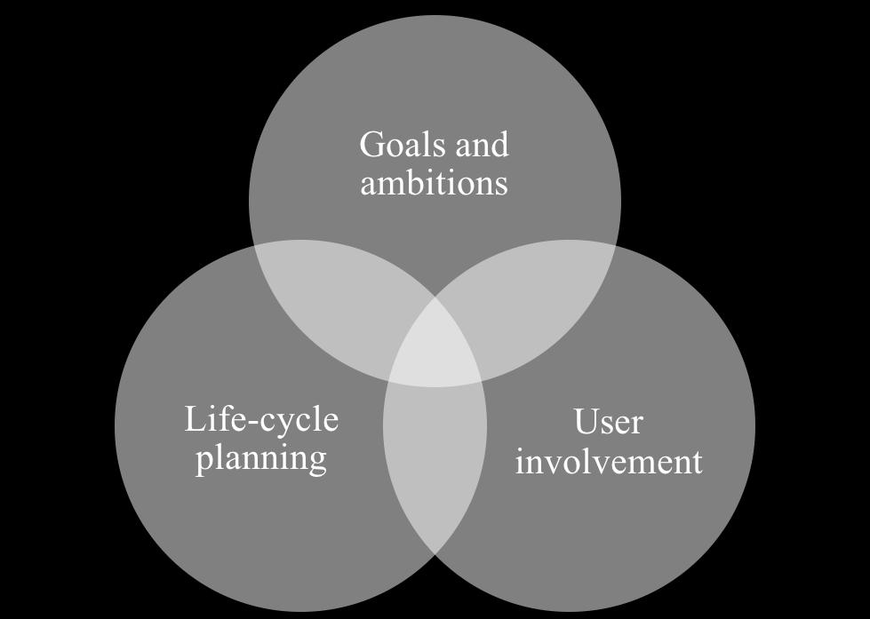 . Fig. 1. Important factors to consider in order to ensure viable hospitals These three factors influence each other and are partly overlapping. Therefore, they must be considered together.