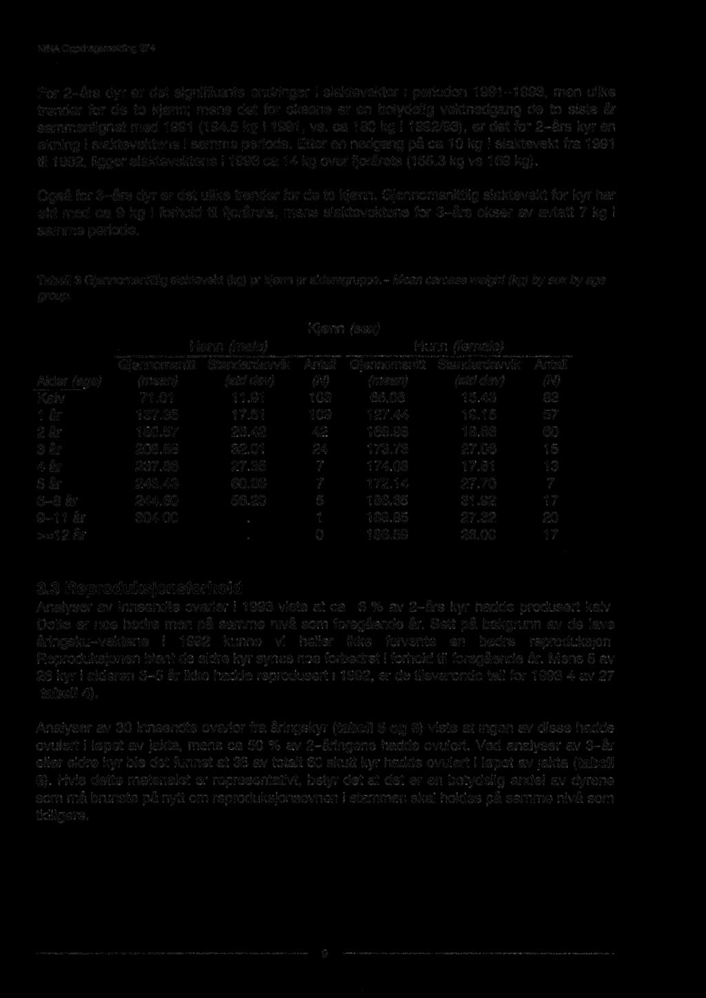 For 2-års dyr er det signifikante endringer i slaktevekter i perioden 1991-1993, men ulike trender for de to kjønn; mens det for oksene er en betydelig vektnedgang de to siste år sammenlignet med