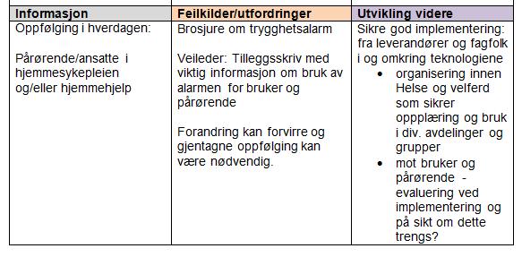 21 Brosjyrer for både Trygghetsalarm