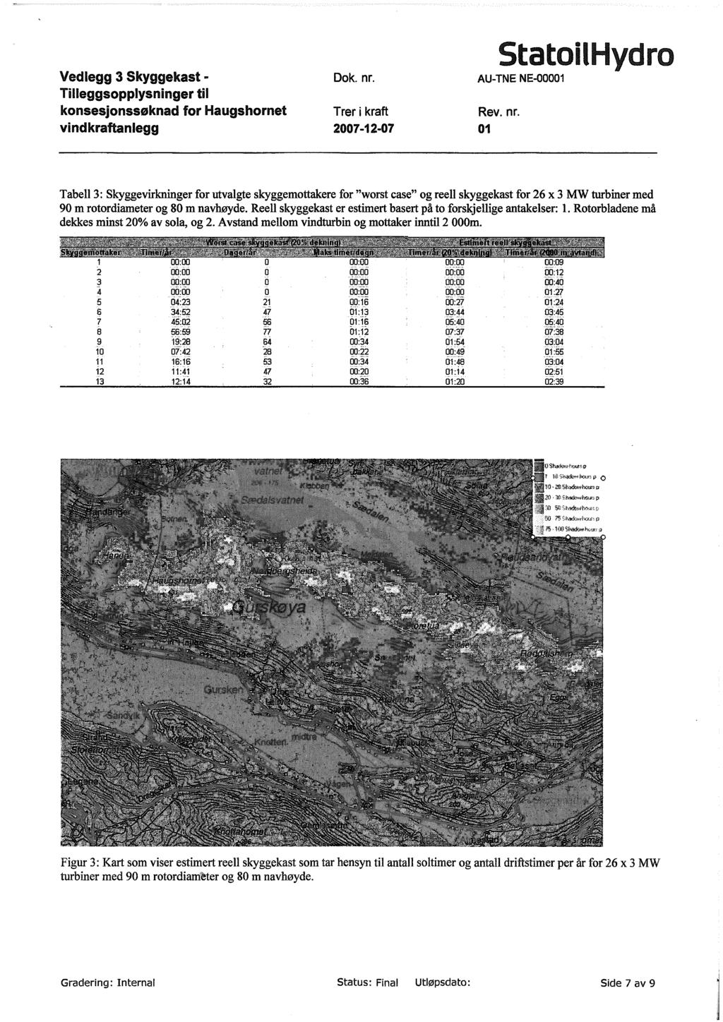 Vedlegg 3 Skyggekast - Dok. nr. konsesjonssøknad for Haugshornet Trer i kraft vindkraftanlegg 2007-12-07 StatoitHydro AU-TNE NE-00001 Rev. nr. 01 Tabell 3: Skyggevirkninger for utvalgte skyggemottakere for "worst case" og reell skyggekast for 26 x 3 MW turbiner med 90 m rotordiameter og 80 m navhøyde.