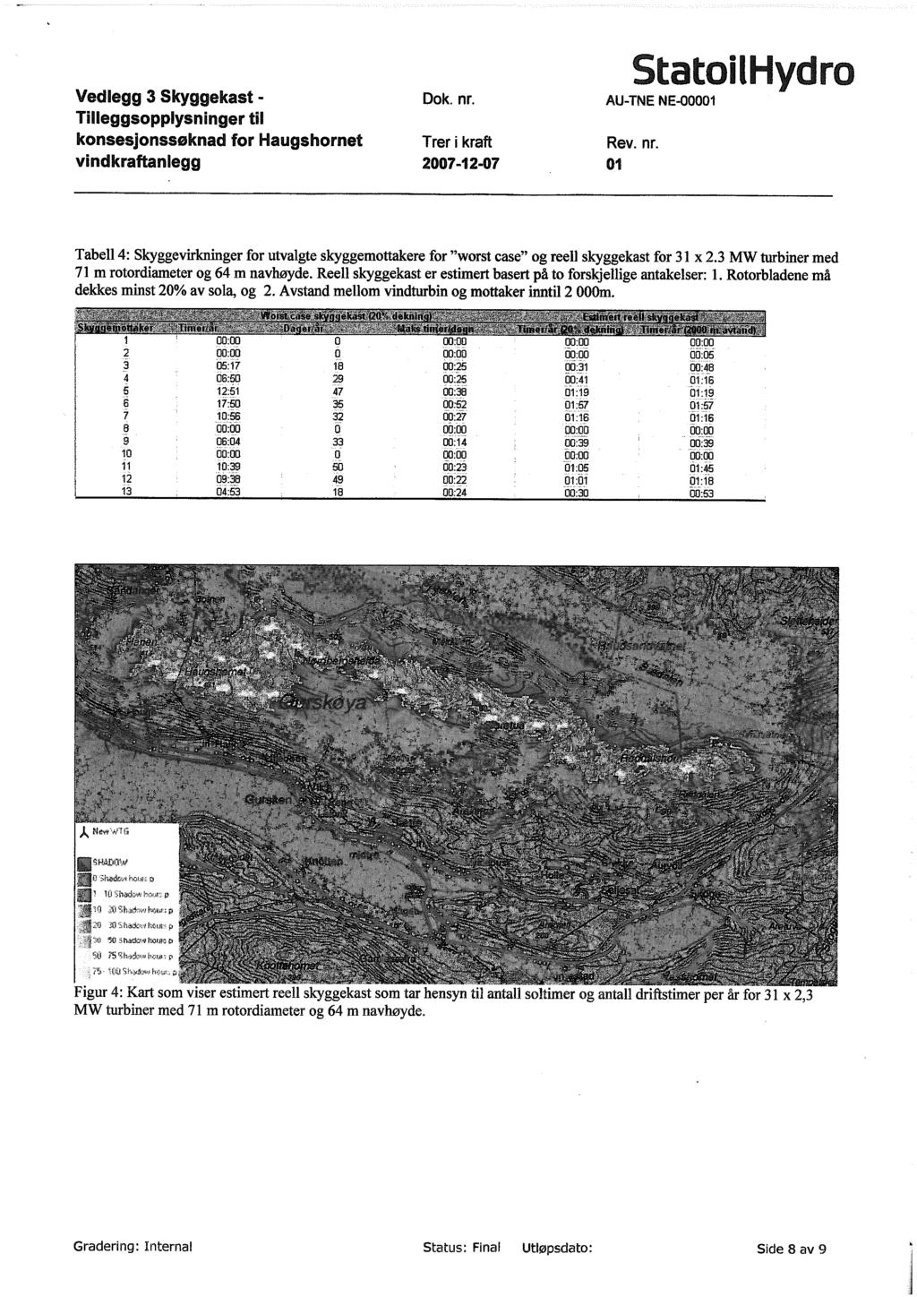 Vedlegg 3 Skyggekast - Dok. nr. konsesjonssøknad for Haugshornet Trer i kraft vindkraftanlegg 2007-12-07 Stato uihyd AU-TNE NE-00001 Rev. nr. 01 Tabell 4: Skyggevirkninger for utvalgte skyggemottakere for "worst case" og reell skyggekast for 31 x 2.