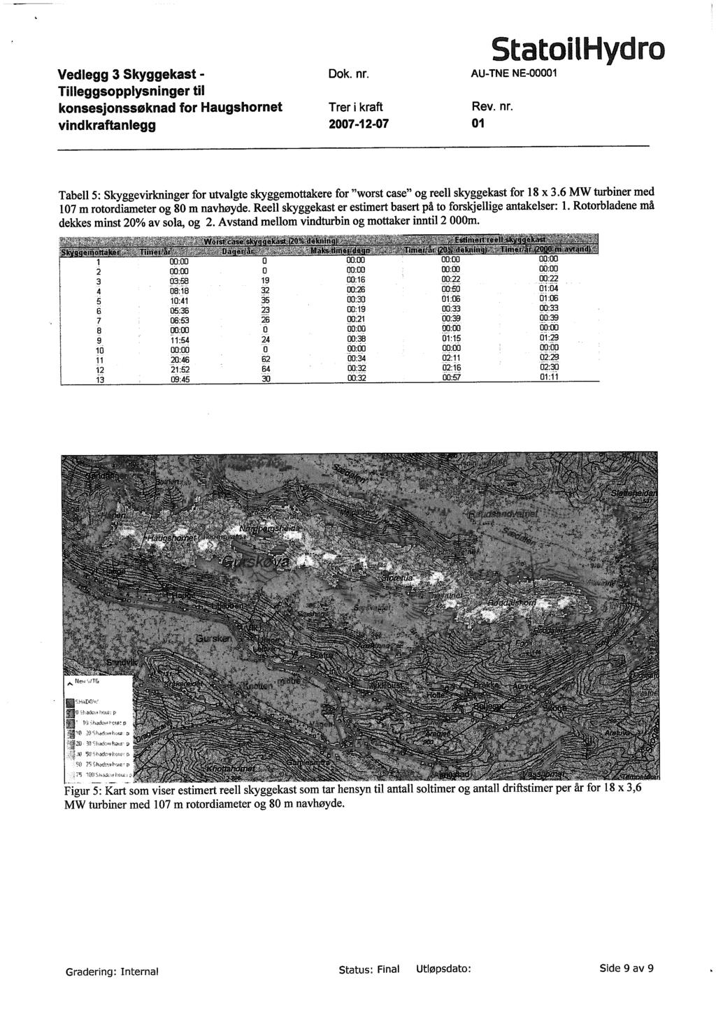 Vedlegg 3 Skyggekast - Dok. nr. AU-TNE NE-00001 vindkraftanlegg 2007-12-07 01 StatoilHydro Tabell 5: Skyggevirkninger for utvalgte skyggemottakere for "worst case" og reell skyggekast for 18 x 3.