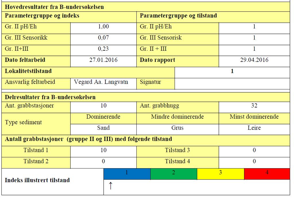 Utført av