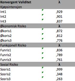 (Konvergent validitet på hvert spørsmål) En mulighet vil være å separere spørsmålene til tre individuelle variabler som skal måle ulike deler av sosial risiko.