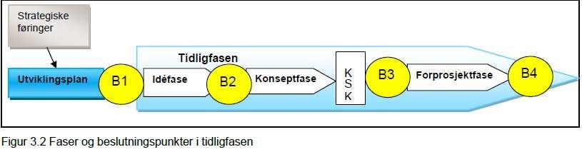 Det omtales lite hvorledes Ahus skal klare kapasiteten de nærmeste årene frem til 2020. Etter Ahus mening vil kapasitetsproblemer oppstå allerede fra 2014-16.