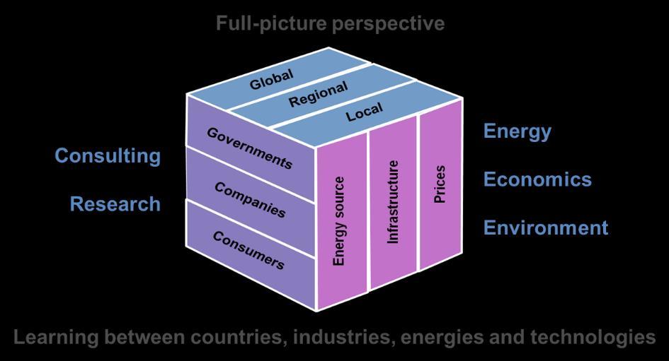 Sund Energy helps navigate into the energy future by