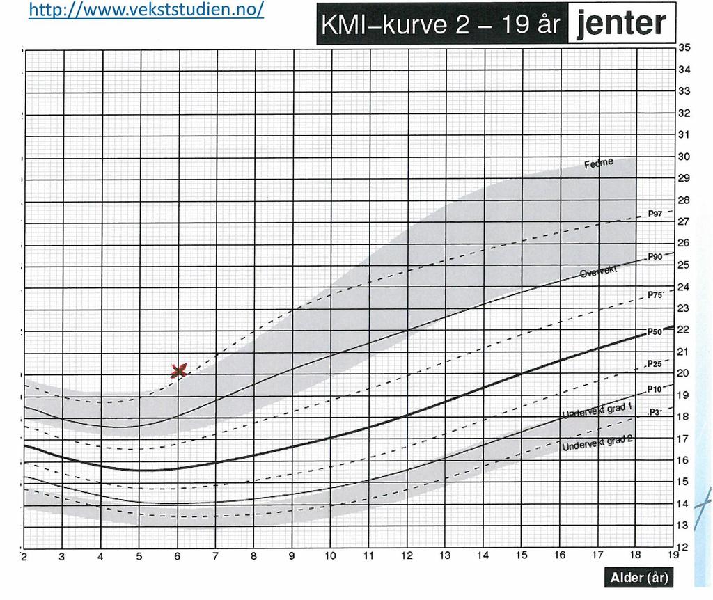 13 Lise 6 år Vekt 28 kg,