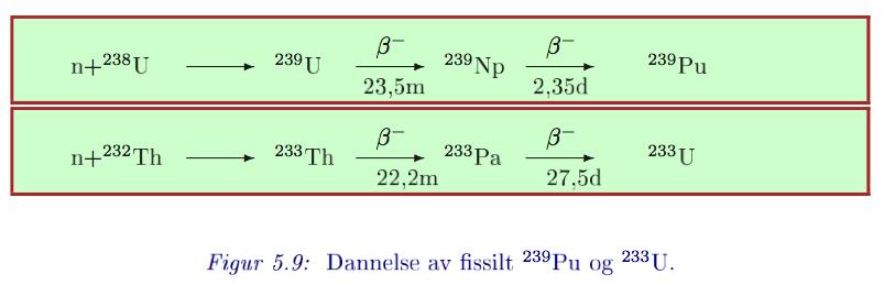 Dannelse av fissilt 239 Pu