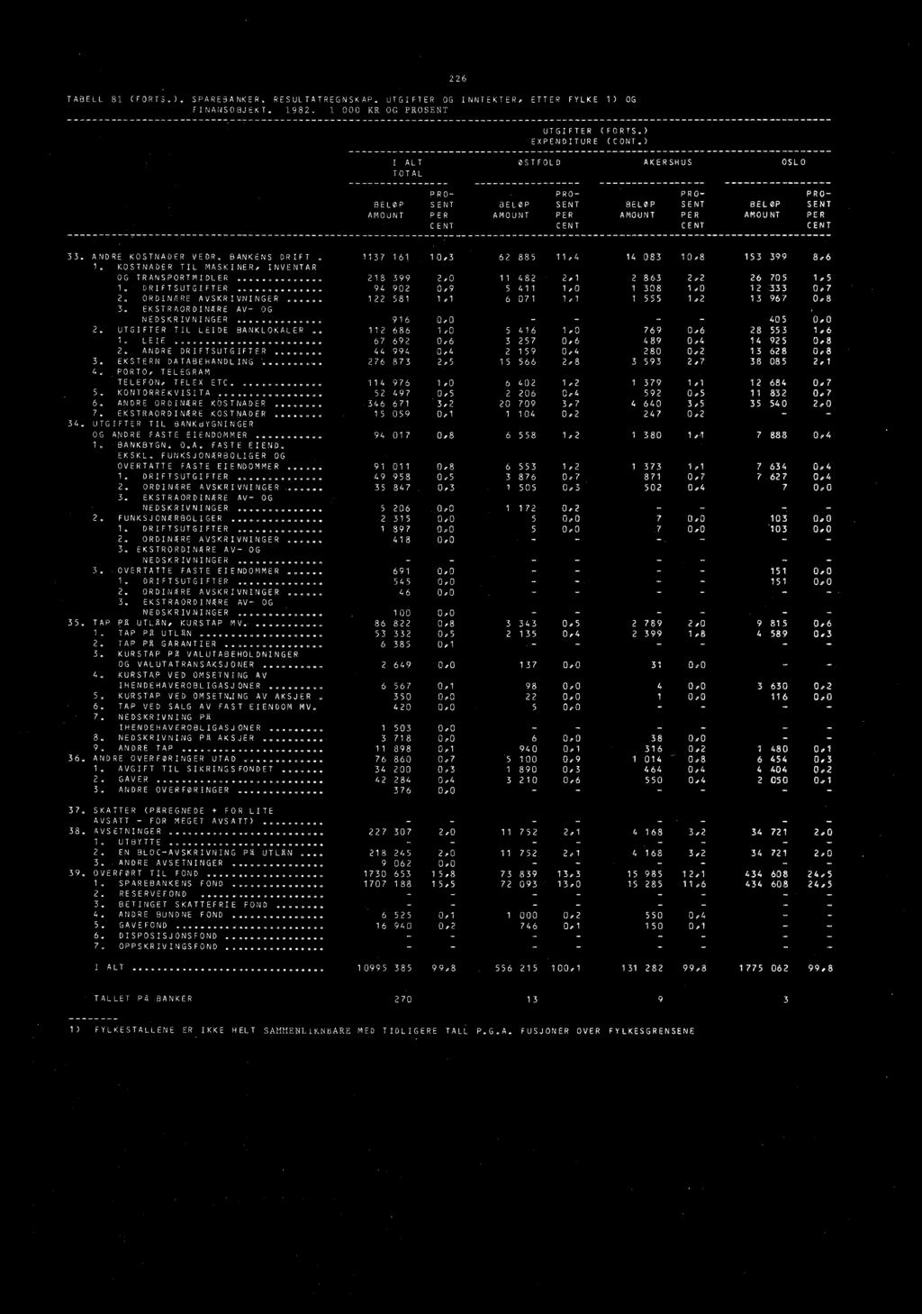 ANDRE KOSTNADER VEDR, BANKENSDRIFT, 1137 161 10,3 62 885 11,4 14 083 10,8 153 399 8.6 1. KOSTNADER TIL MASKINER, INVENTAR OG TRANSPORTMIDLER... 218 399 2,0 11 482 2.